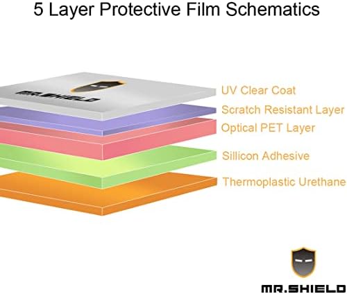 Mr.Shield [3 Pack] מיועד עבור סמסונג גלקסי טאב פרו 8.4 8 אינץ 'Premium Premium Clear Protector עם החלפת חיים